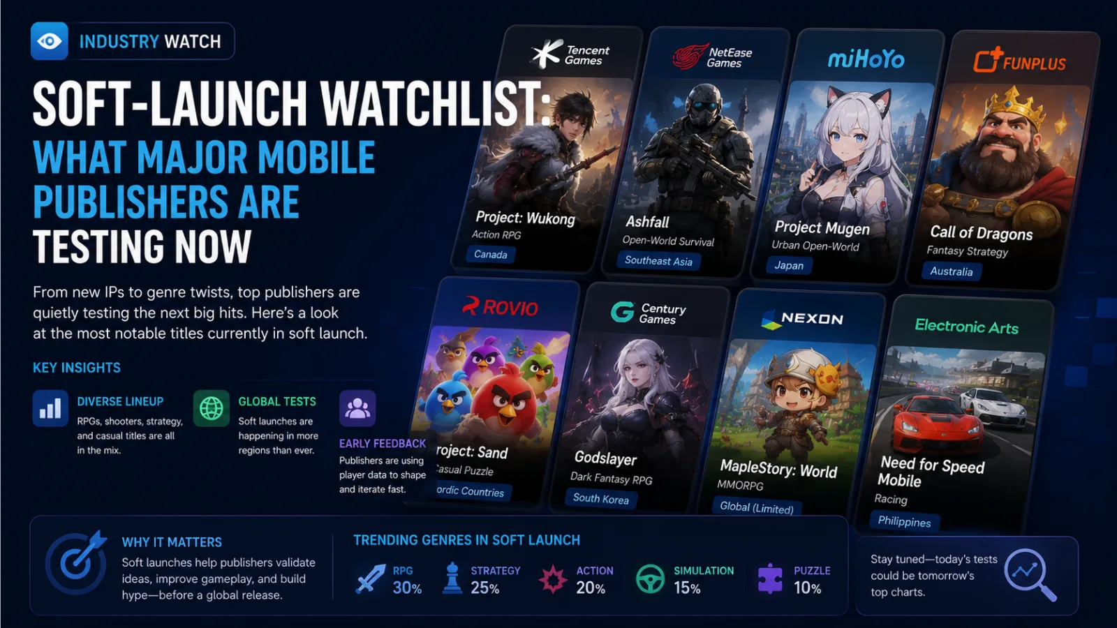 Soft Launch Watchlist: What Major Mobile Publishers Are Testing Now abstract editorial cover